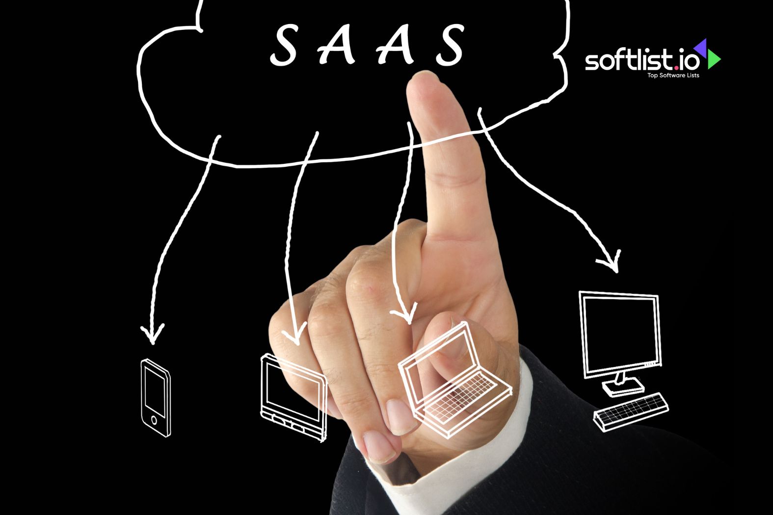 Business finger pointing to SaaS cloud linking phone, laptop, and PCs