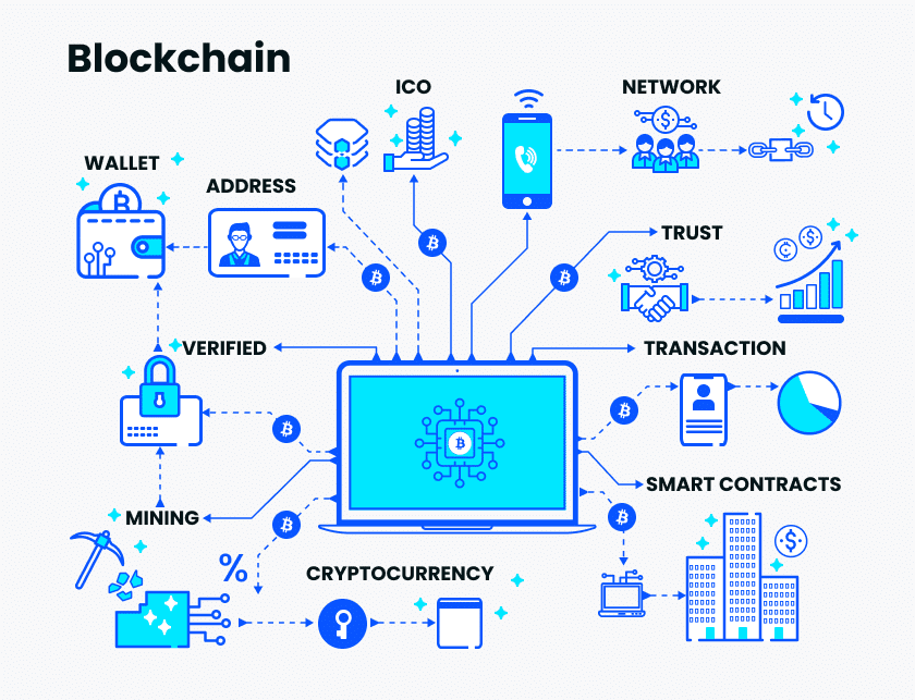 How Does Blockchain Solutions Software Work? Softlist.io
