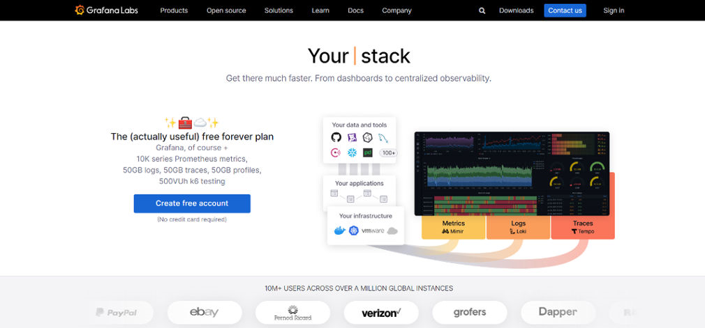 Exploring the 39 Best Data Visualization Tools Softlist.io