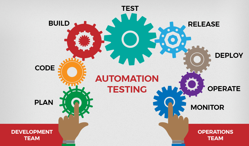 How to Increase Test Coverage With Automation Testing? | Tech Optimals