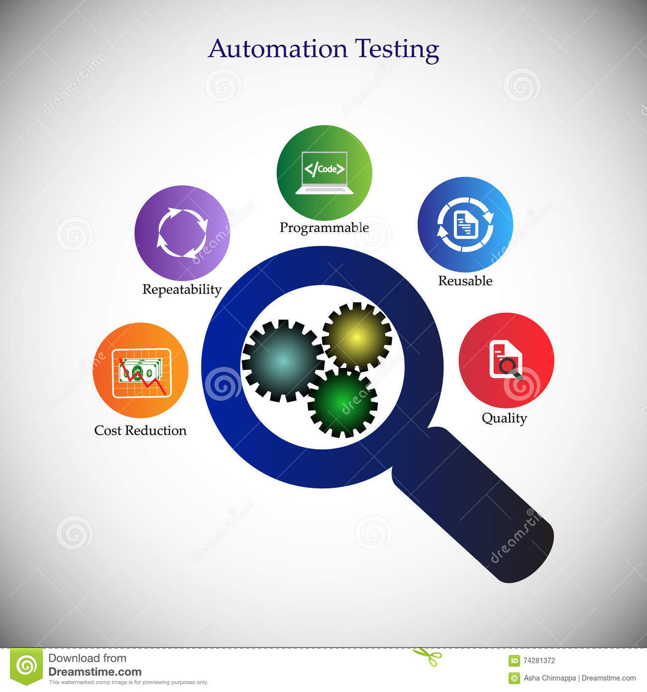 Benefits and Advantages of Software Automation Testing Stock Vector -  Illustration of code, background: 74281372