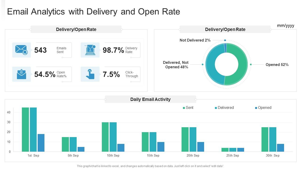 Email Analytics.