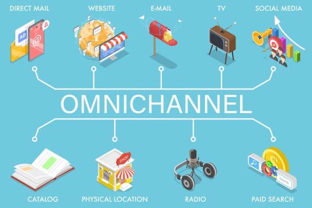 Cross-Channel Publishing