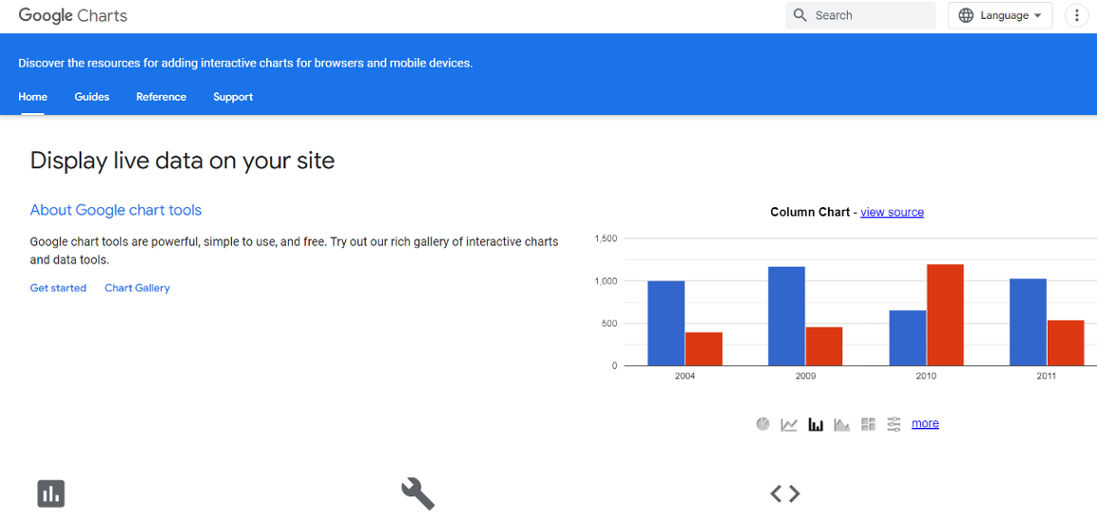 Exploring the 39 Best Data Visualization Tools Softlist.io