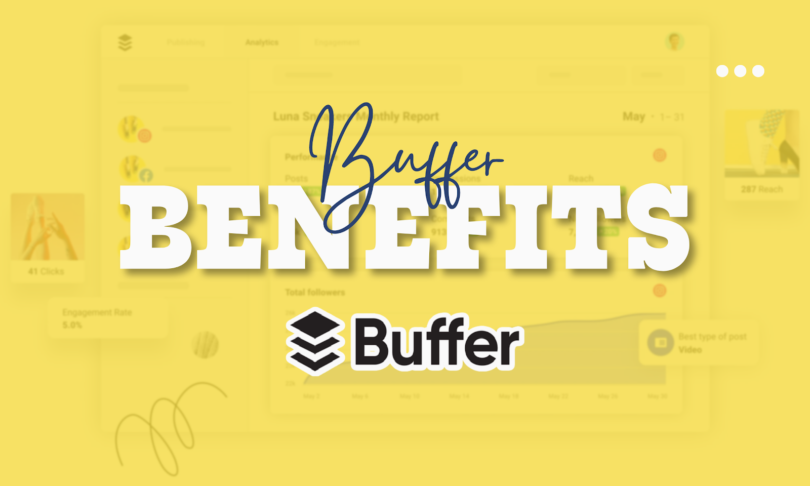 Buffer: Social Media Management Software | Review Softlist.io