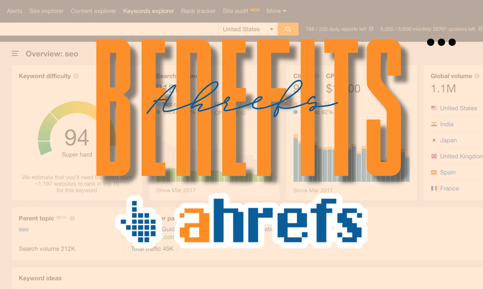 Ahrefs: SEO Tools | Product Review Softlist.io