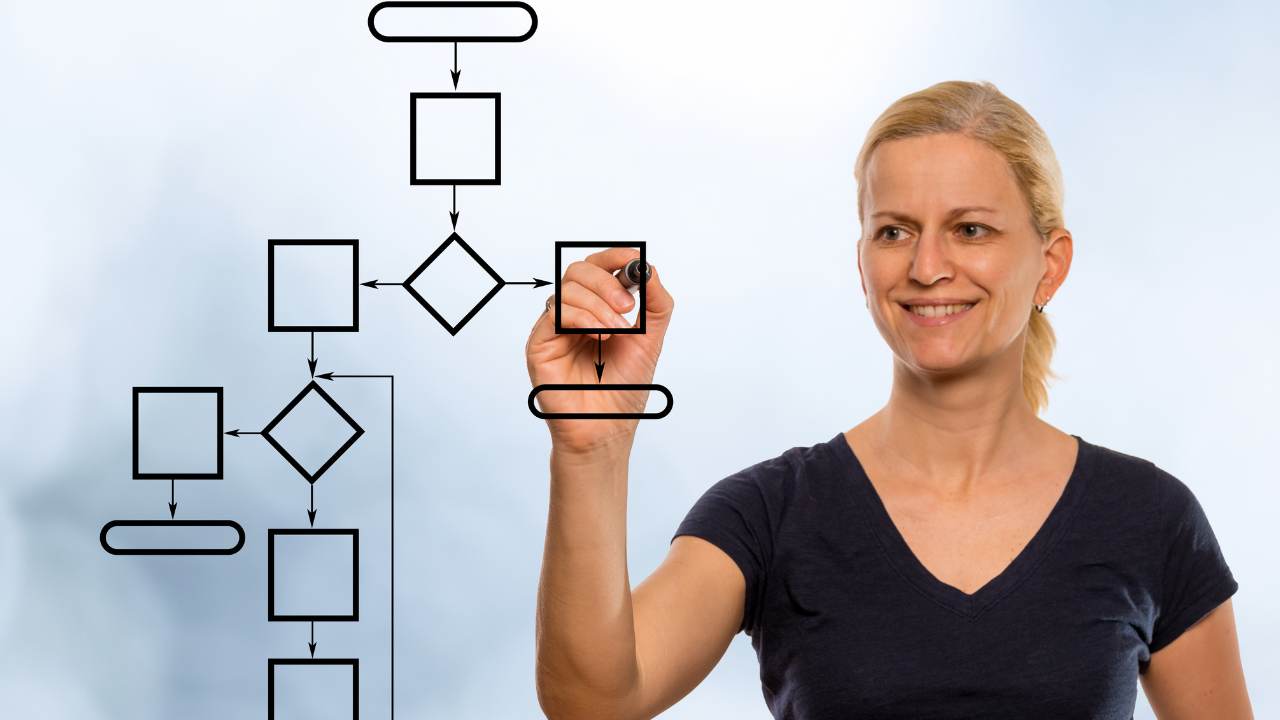 Overview of Process Flow Diagram Software Softlist.io