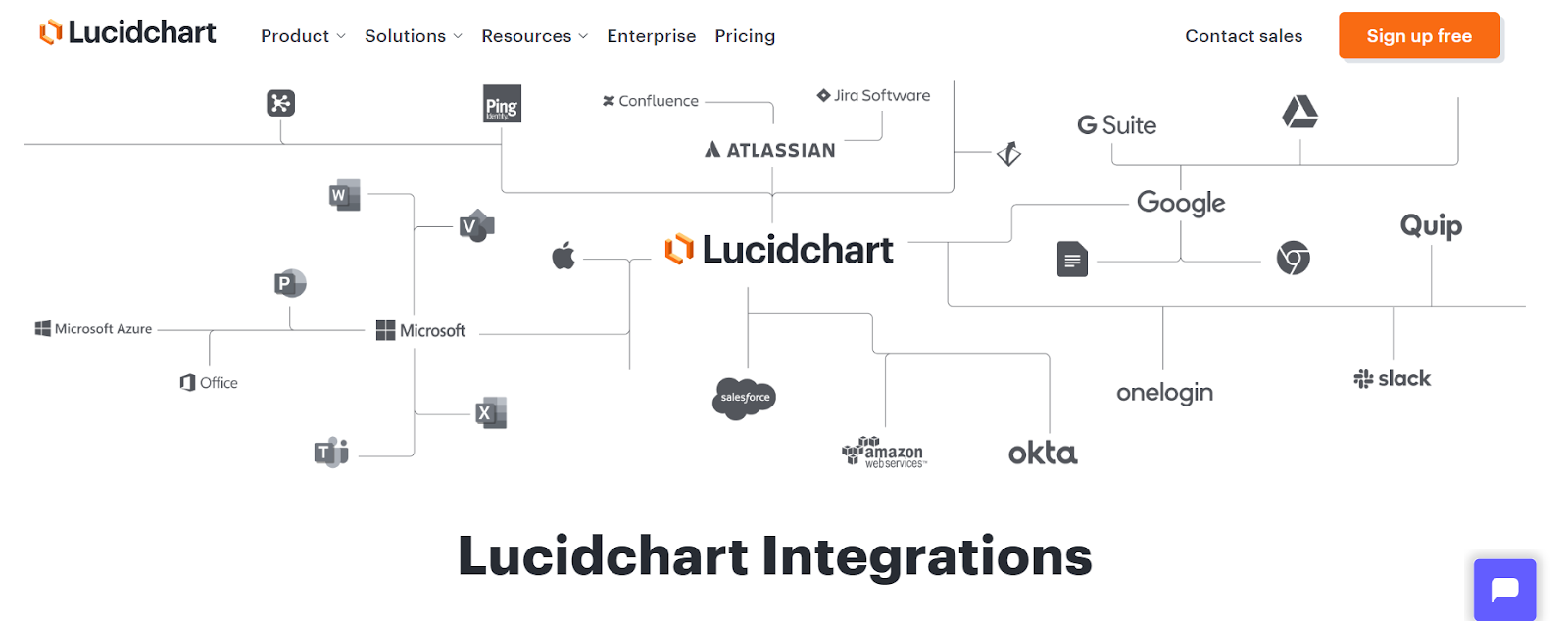 LucidChart Workflow Management Software Integrations