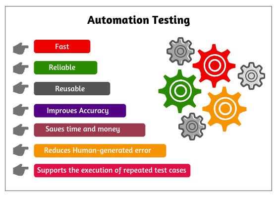 No.1 Automation Training Institute in Mumbai with 100% placement.