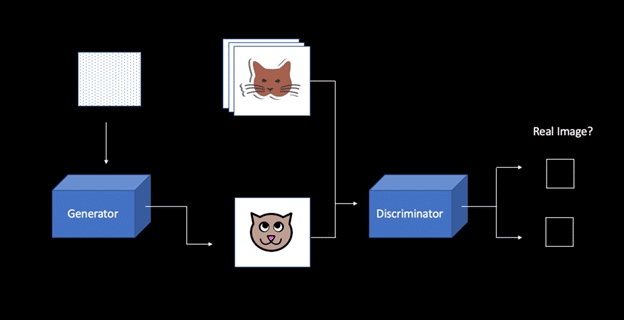 ai art generators and discriminators