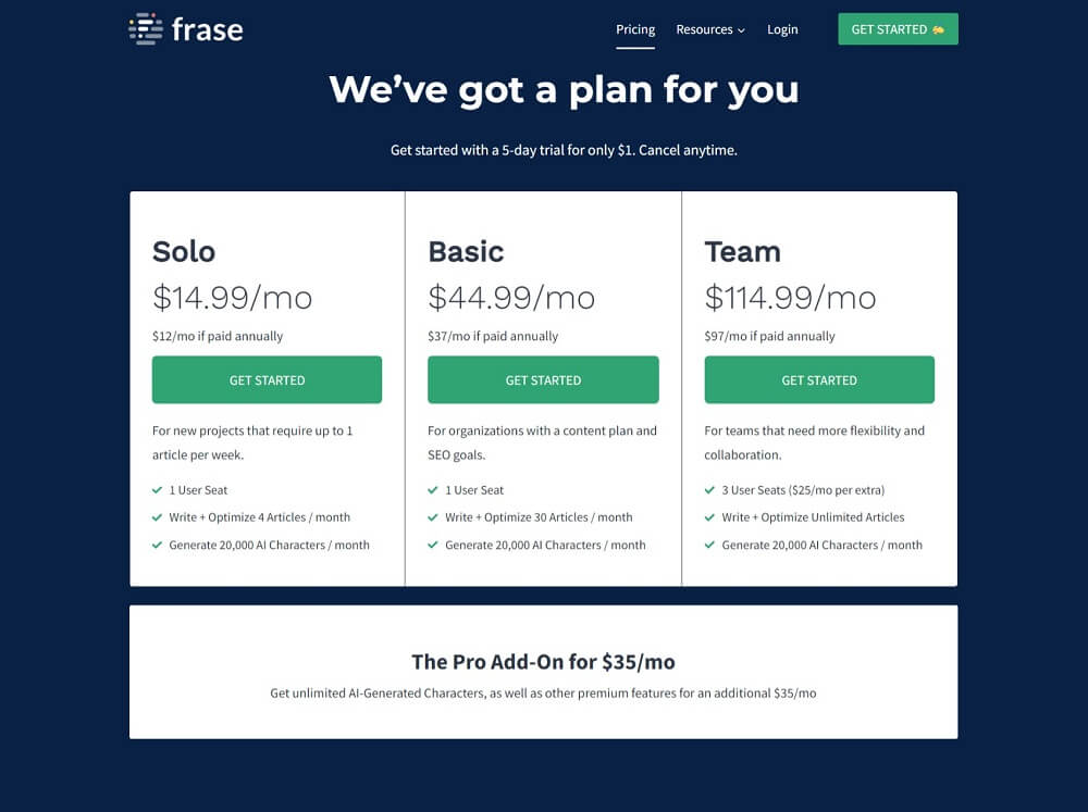 Frase pricing plans