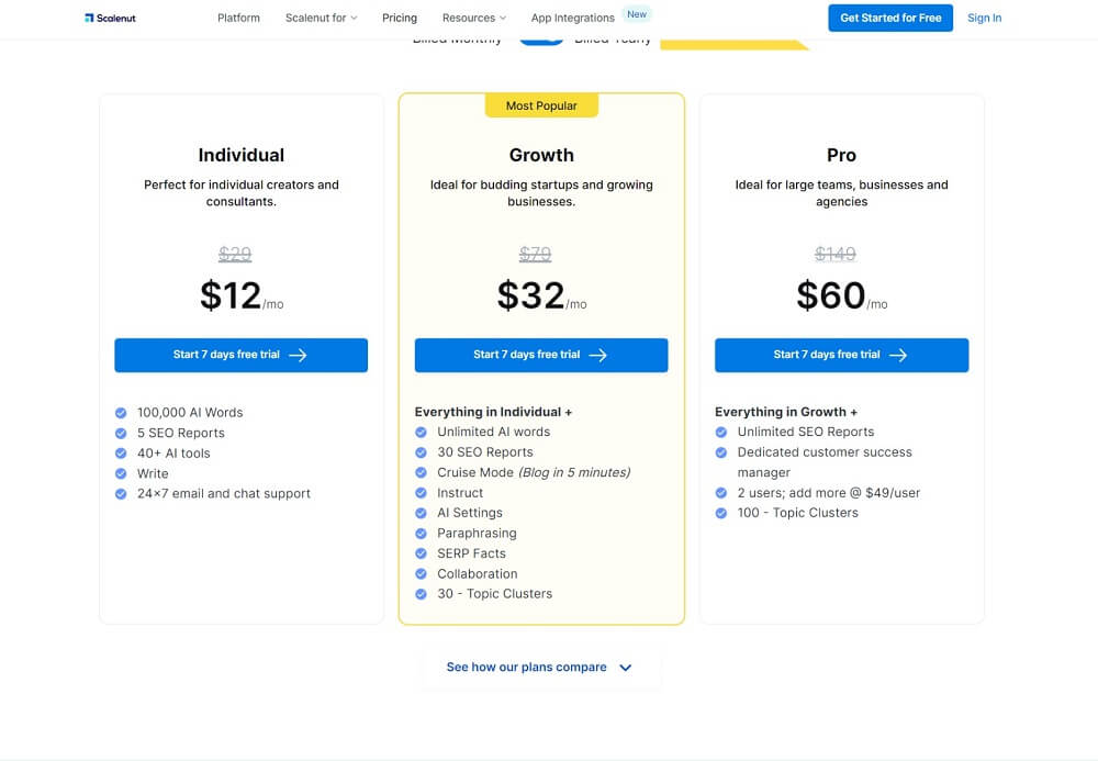 Scalenut pricing