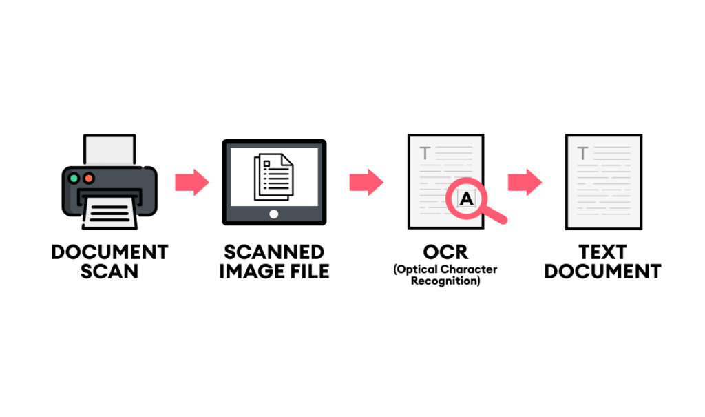 Online OCR Software FAQs: Essential Things You Need to Know Softlist.io