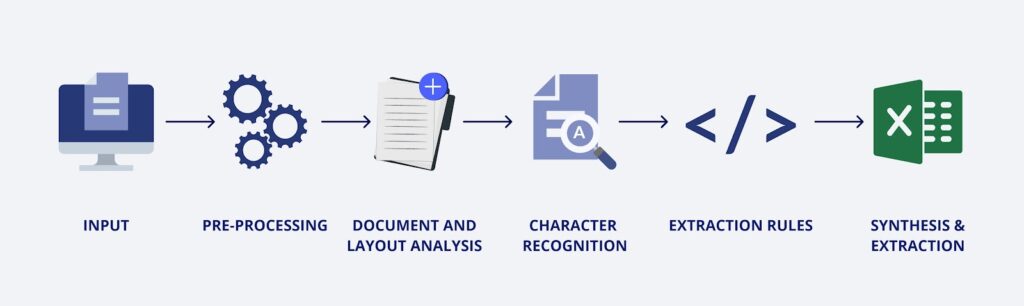 Online OCR Software FAQs: Essential Things You Need to Know Softlist.io