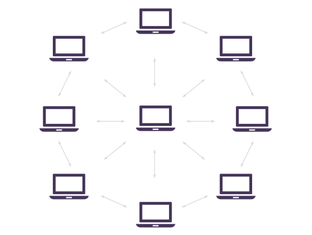 How Does Blockchain Solutions Software Work? Softlist.io