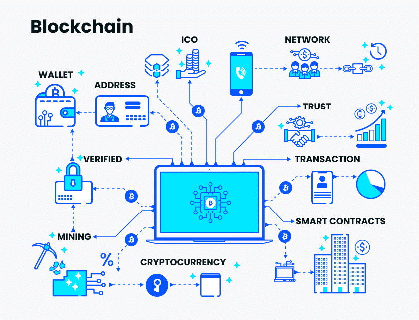 A Comprehensive Guide to Blockchain Development Tools Softlist.io