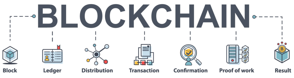 How Does Blockchain Solutions Software Work? Softlist.io