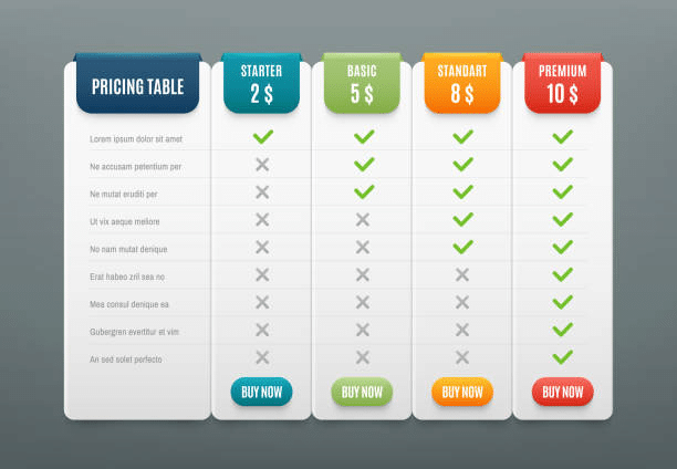 Website Hosting Services FAQ Softlist.io