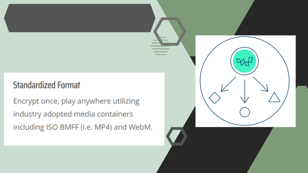 Widevine DRM: How Does This Digital Rights Management Software Solution Work? Softlist.io