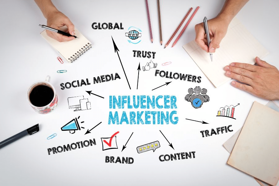 15 Ways To Use Influencer Marketing Tools Softlist.io