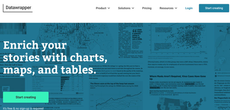 21 Best Data Visualization Tools for Marketing Softlist.io