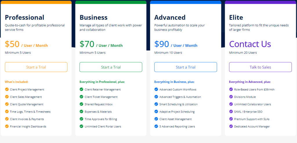 Comparing the Best Visual Collaboration Software Price Plans: Which One is Right for You? Softlist.io