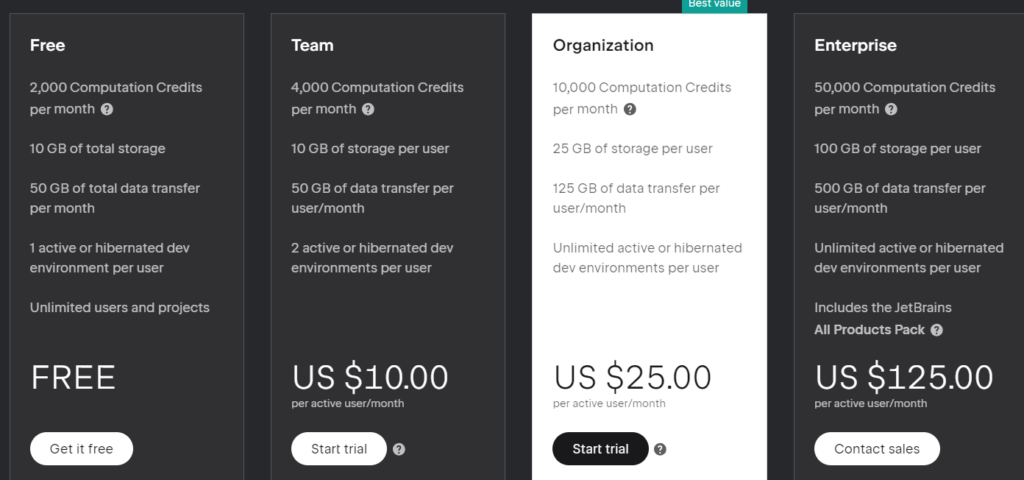 Comparing the Best Visual Collaboration Software Price Plans: Which One is Right for You? Softlist.io