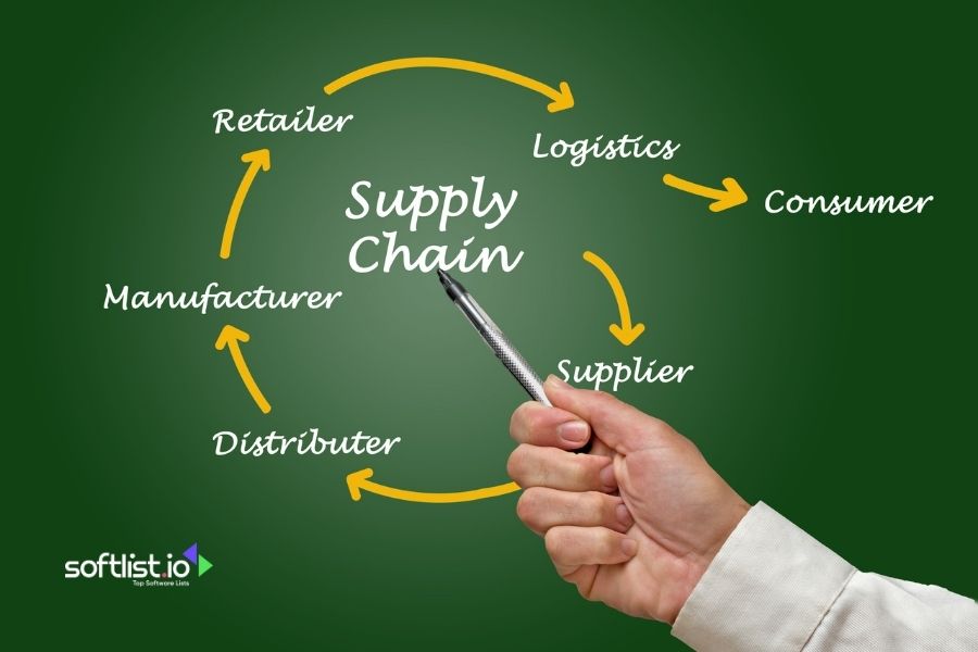 Effective Supply Chain Management (SCM): Supply Chain Process Explained Softlist.io