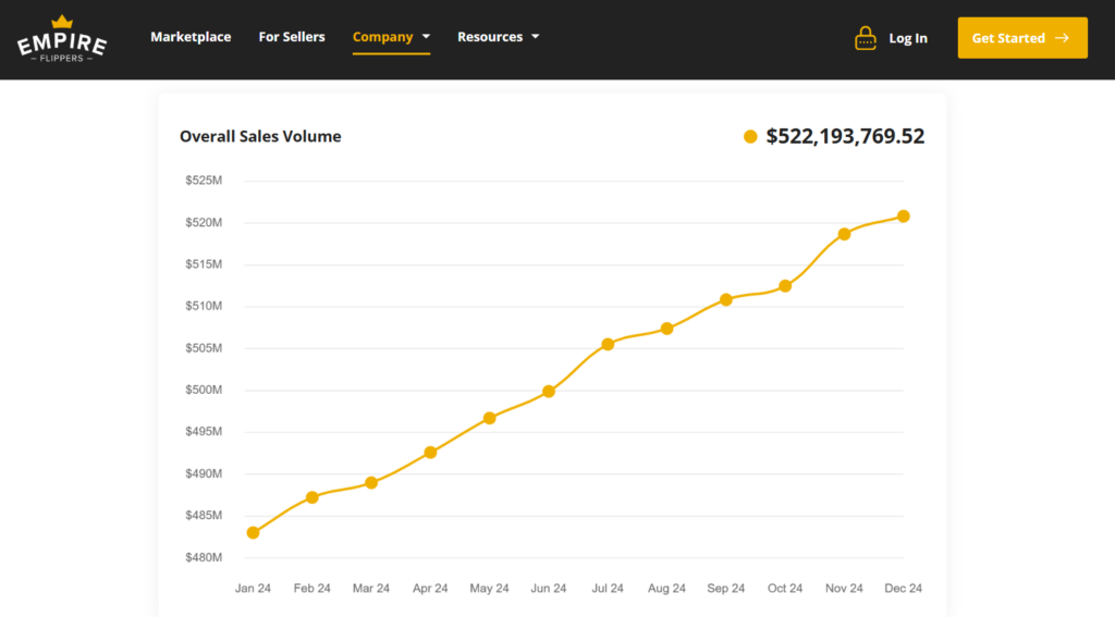 How to Use Empire Flippers' Valuation Tool