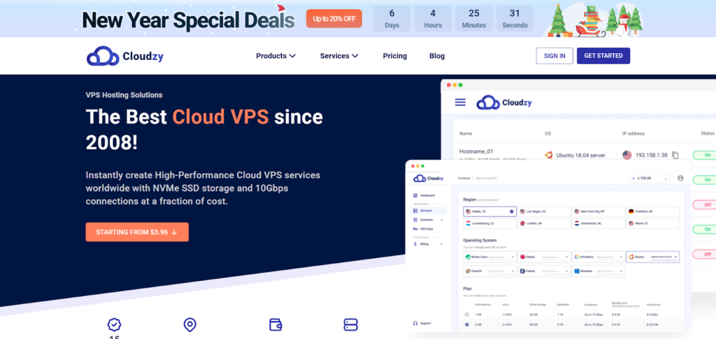 13 Best WordPress VPS Hosting and its Applications for Income Generation Softlist.io