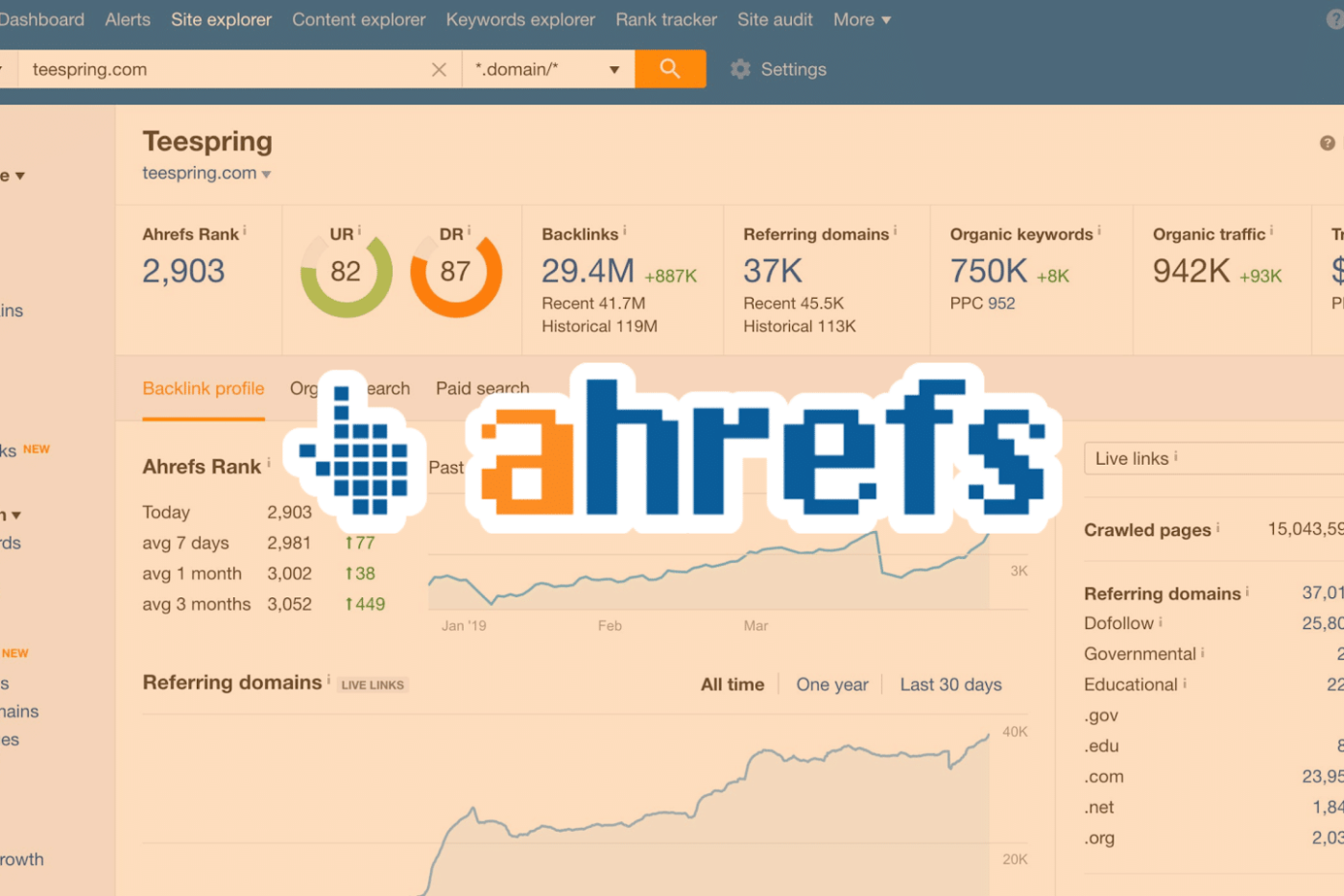 Ahrefs: SEO tools | Product Review